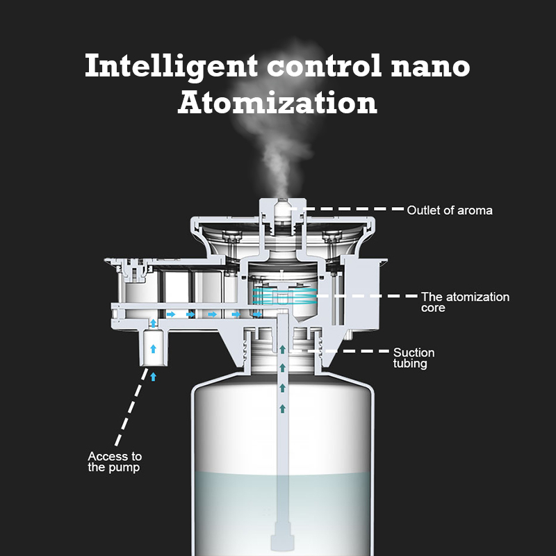 30000 Feet Namste Aroma Diffus - Fragrance World Perfume recension och pris